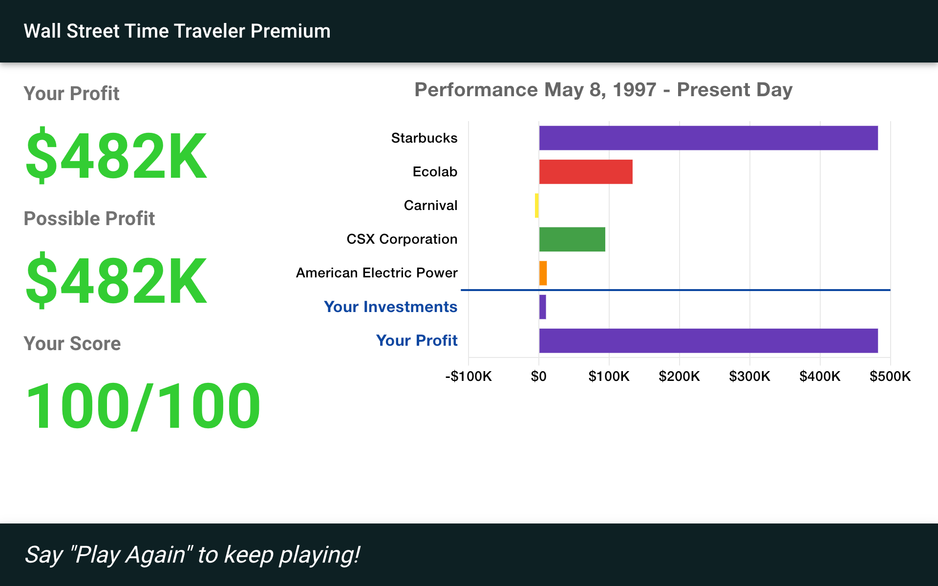 Wall Street Time Traveler